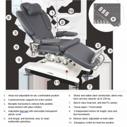 Multi Utility Chair Std 42161604SD00001