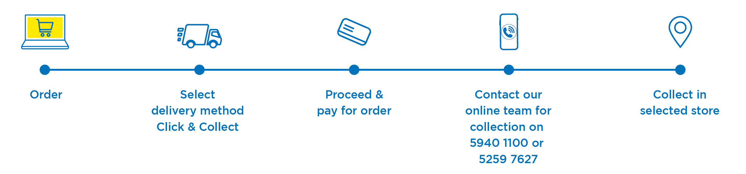 Courts Click and collect journey